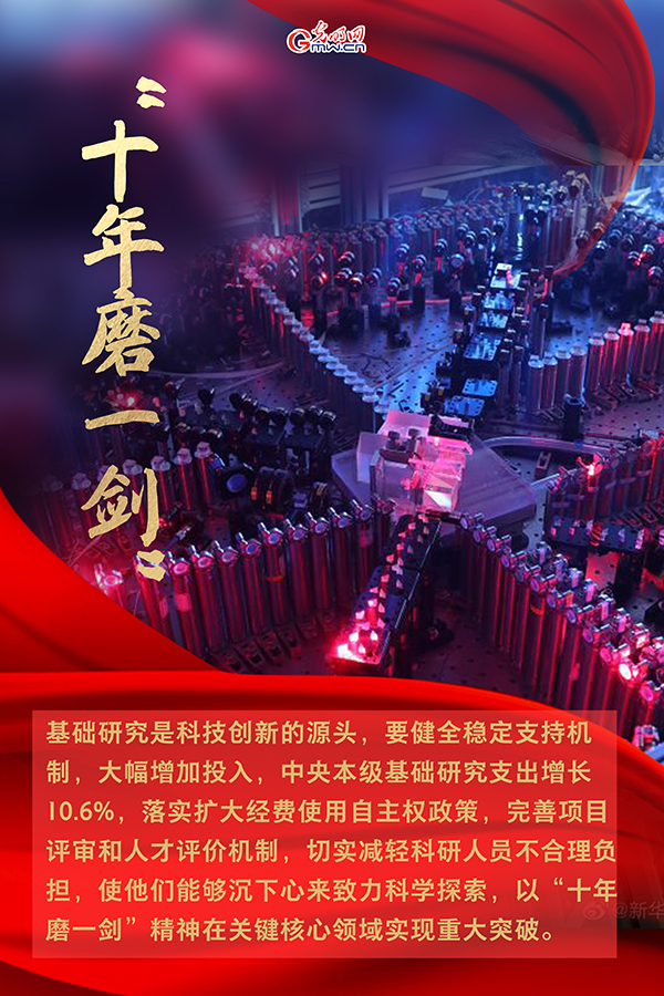 海報(bào)| 2021年政府工作報(bào)告，科技創(chuàng)新提到這些關(guān)鍵詞