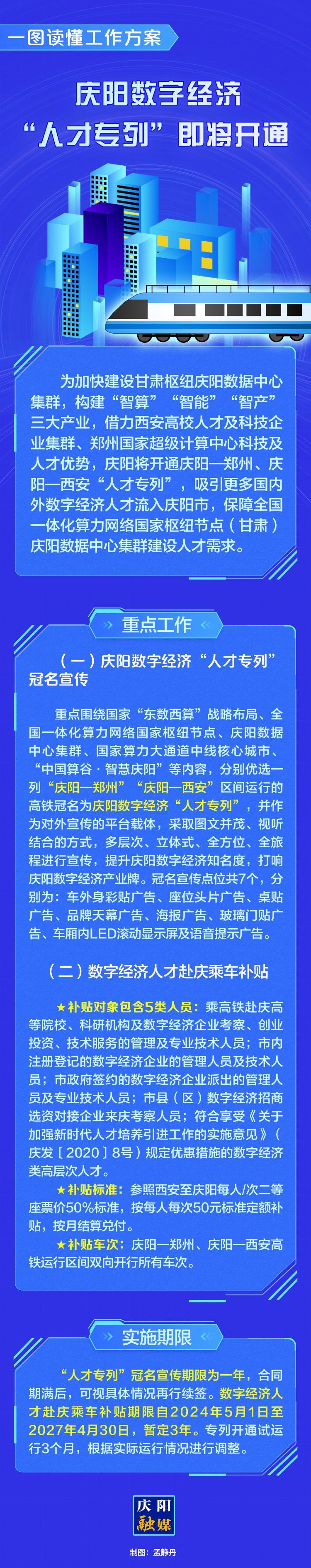 【長(zhǎng)圖】一圖讀懂慶陽(yáng)數(shù)字經(jīng)濟(jì) “人才專列”工作方案