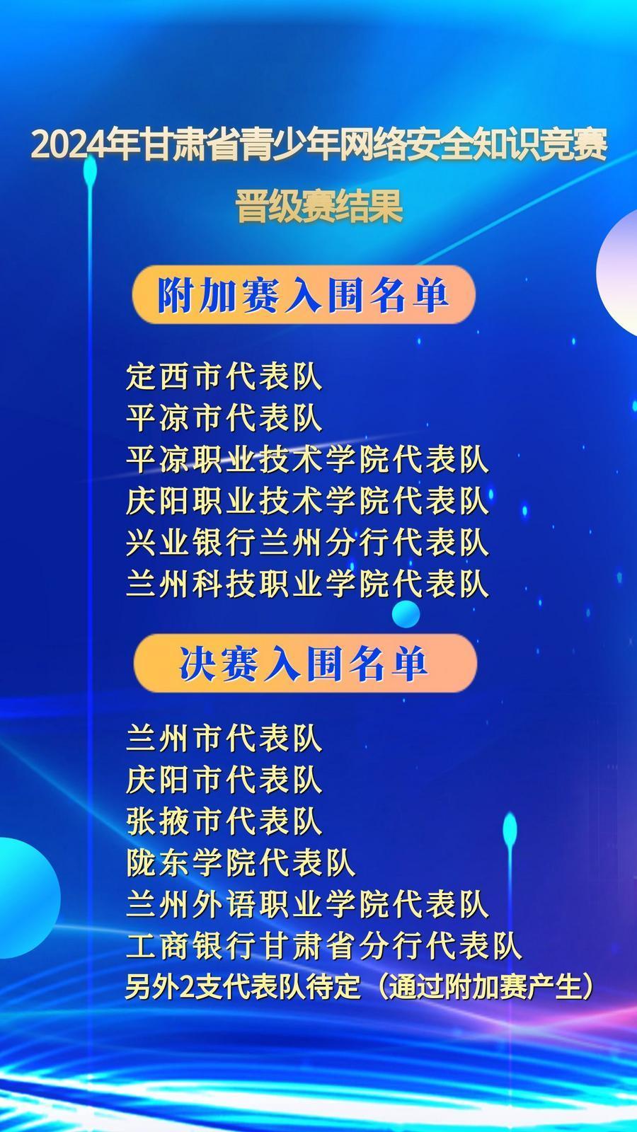 【微海報】2024年甘肅省青少年網(wǎng)絡安全知識競賽晉級賽結果