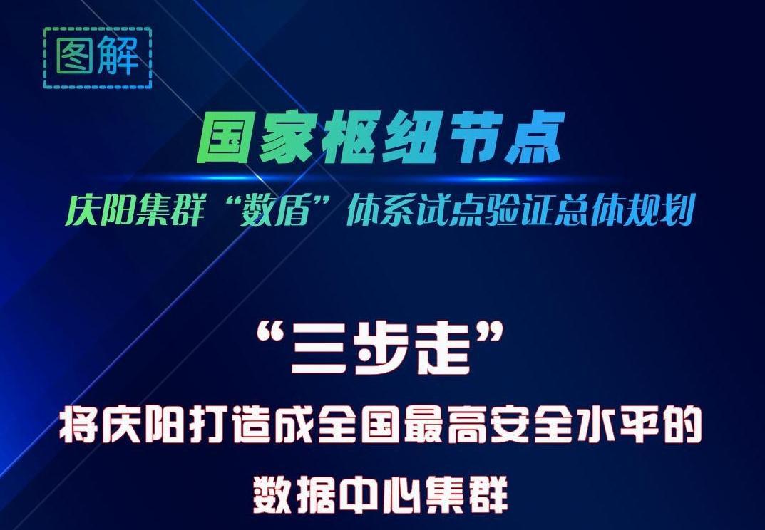 圖解 | “三步走”將慶陽(yáng)打造成全國(guó)最高安全水平的數(shù)據(jù)中心集群