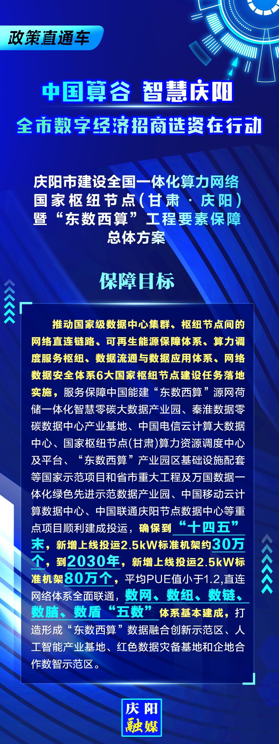 慶陽市建設全國一體化算力網(wǎng)絡國家樞紐節(jié)點(甘肅 ·慶陽)暨“東數(shù)西算“工程要素保障總體方案︱保障目標