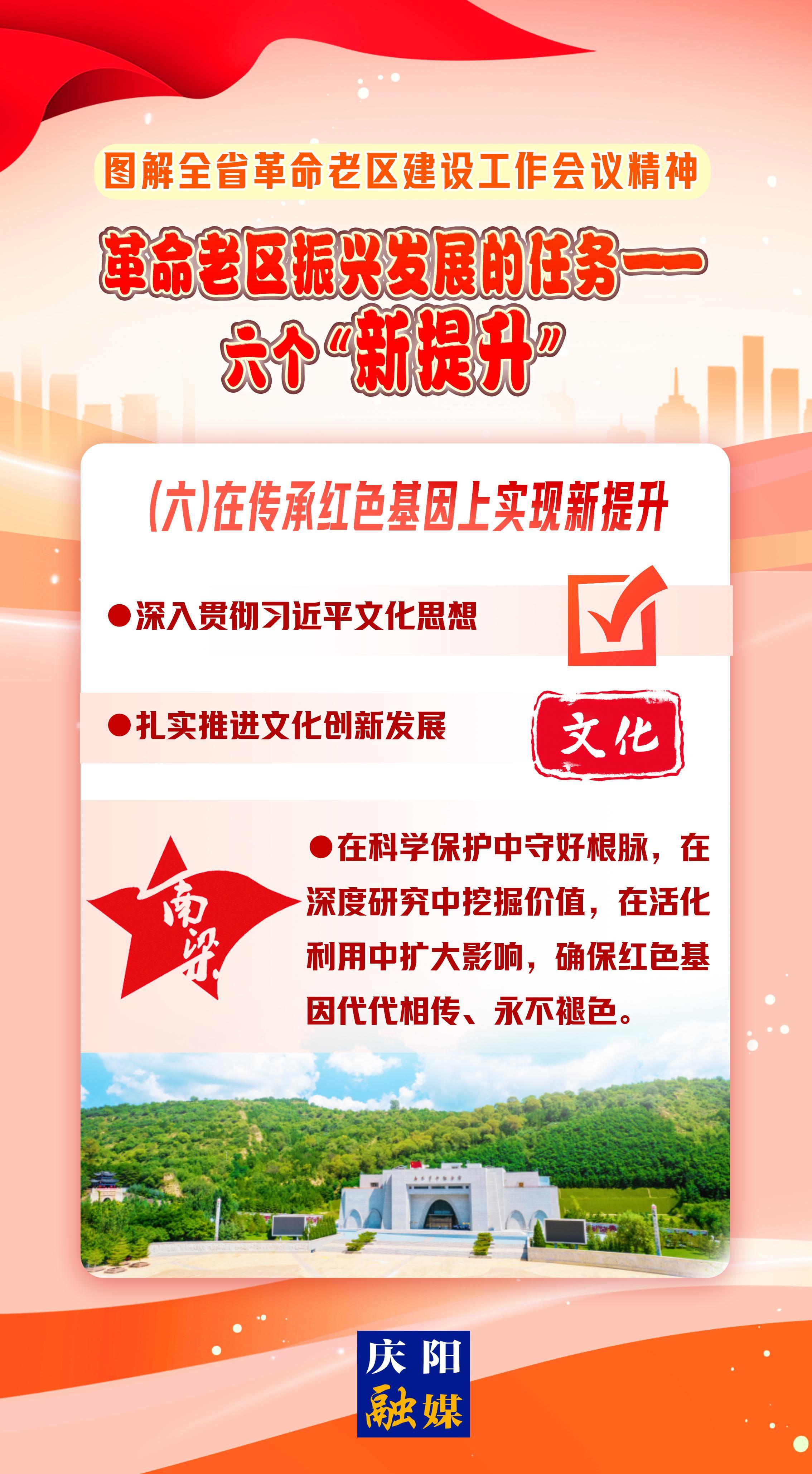 圖解 | 革命老區(qū)振興發(fā)展的任務⑥——在傳承紅色基因上實現(xiàn)新提升