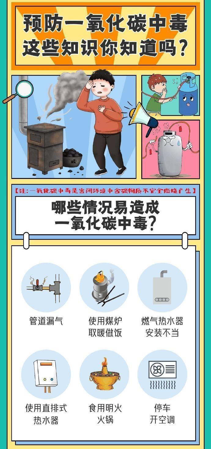 【海報(bào)】預(yù)防一氧化碳中毒，這些知識(shí)點(diǎn)請(qǐng)知曉！