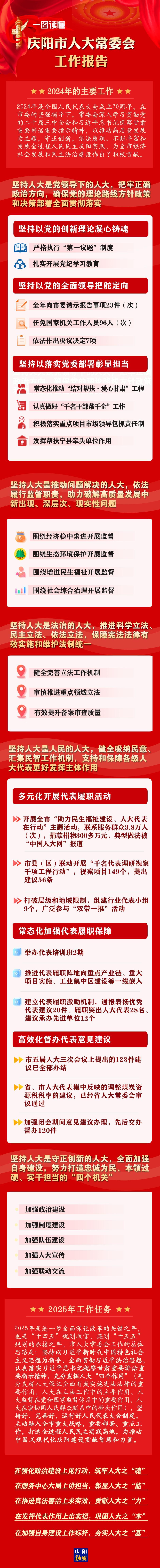 干貨滿滿！一圖讀懂慶陽市人大常委會工作報告