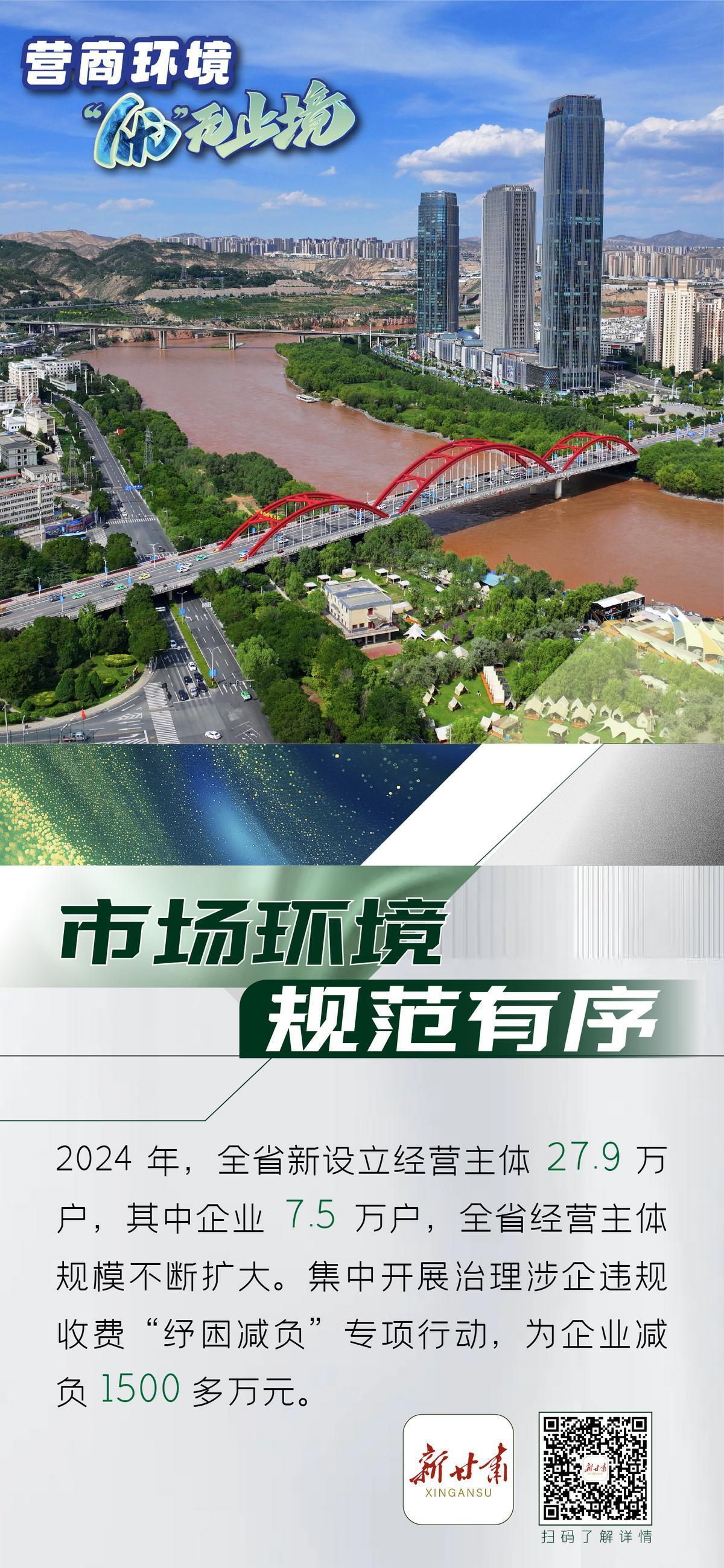 【微海報(bào)】營(yíng)商環(huán)境“優(yōu)”無(wú)止境︱市場(chǎng)環(huán)境規(guī)范有序