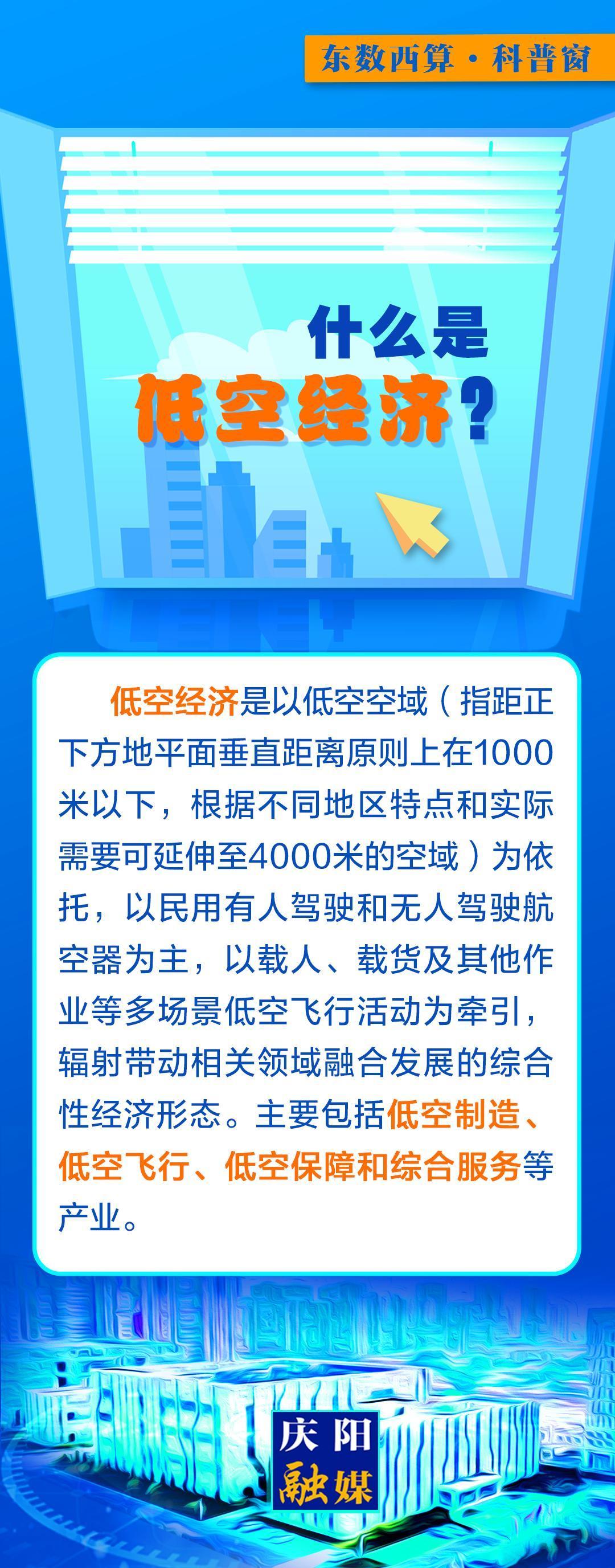 【微長圖】東數(shù)西算科普窗丨什么是低空經(jīng)濟?