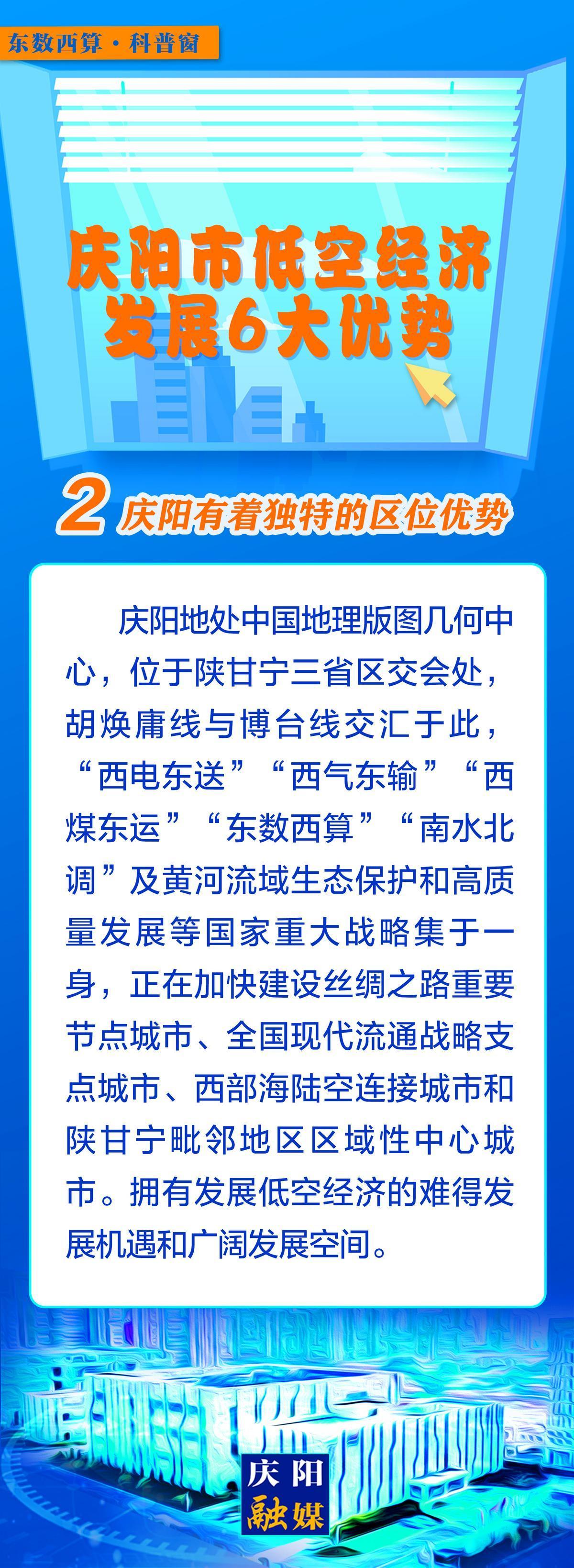 【微長圖】東數(shù)西算科普窗丨慶陽市低空經(jīng)濟(jì)發(fā)展6大優(yōu)勢之：慶陽有著獨(dú)特的區(qū)位優(yōu)勢