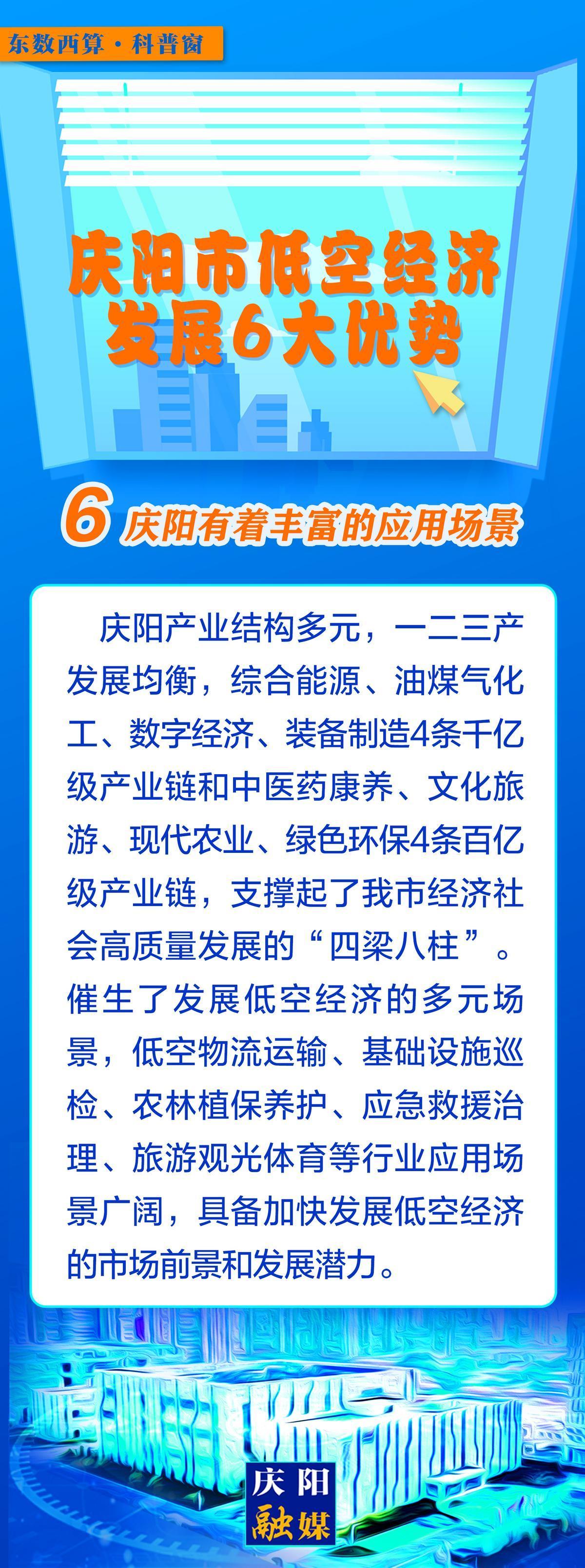 【微長(zhǎng)圖】東數(shù)西算科普窗丨慶陽市低空經(jīng)濟(jì)發(fā)展6大優(yōu)勢(shì)之：慶陽有著豐富的應(yīng)用場(chǎng)景