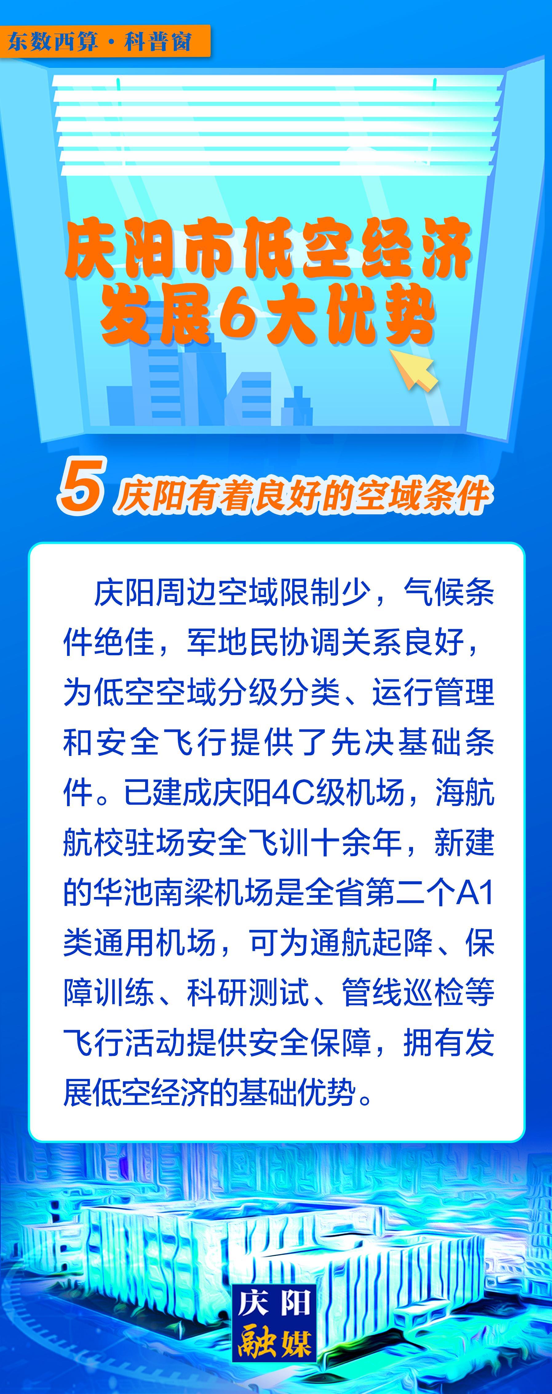 【微長(zhǎng)圖】東數(shù)西算科普窗丨慶陽市低空經(jīng)濟(jì)發(fā)展6大優(yōu)勢(shì)之：慶陽有著良好的空域條件