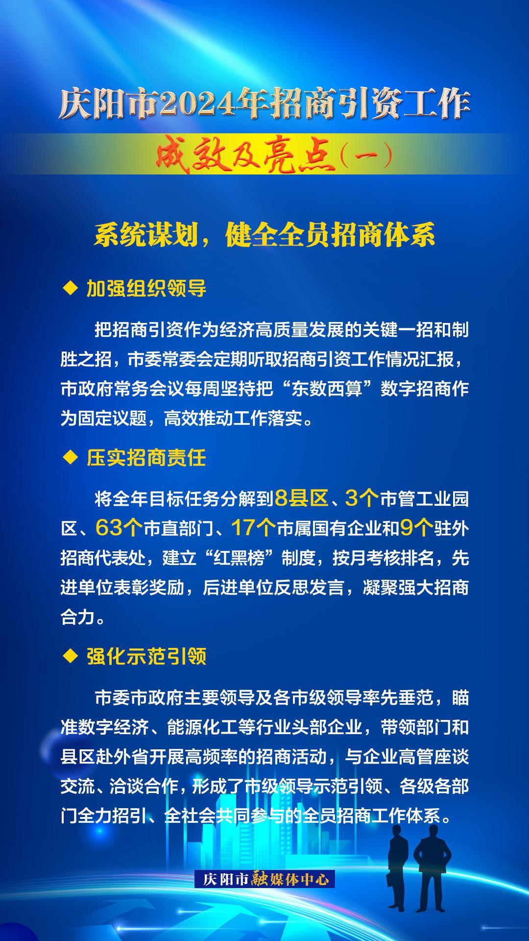 系統謀劃，健全全員招商體系——慶陽市2024年招商引資工作成效及亮點（一）