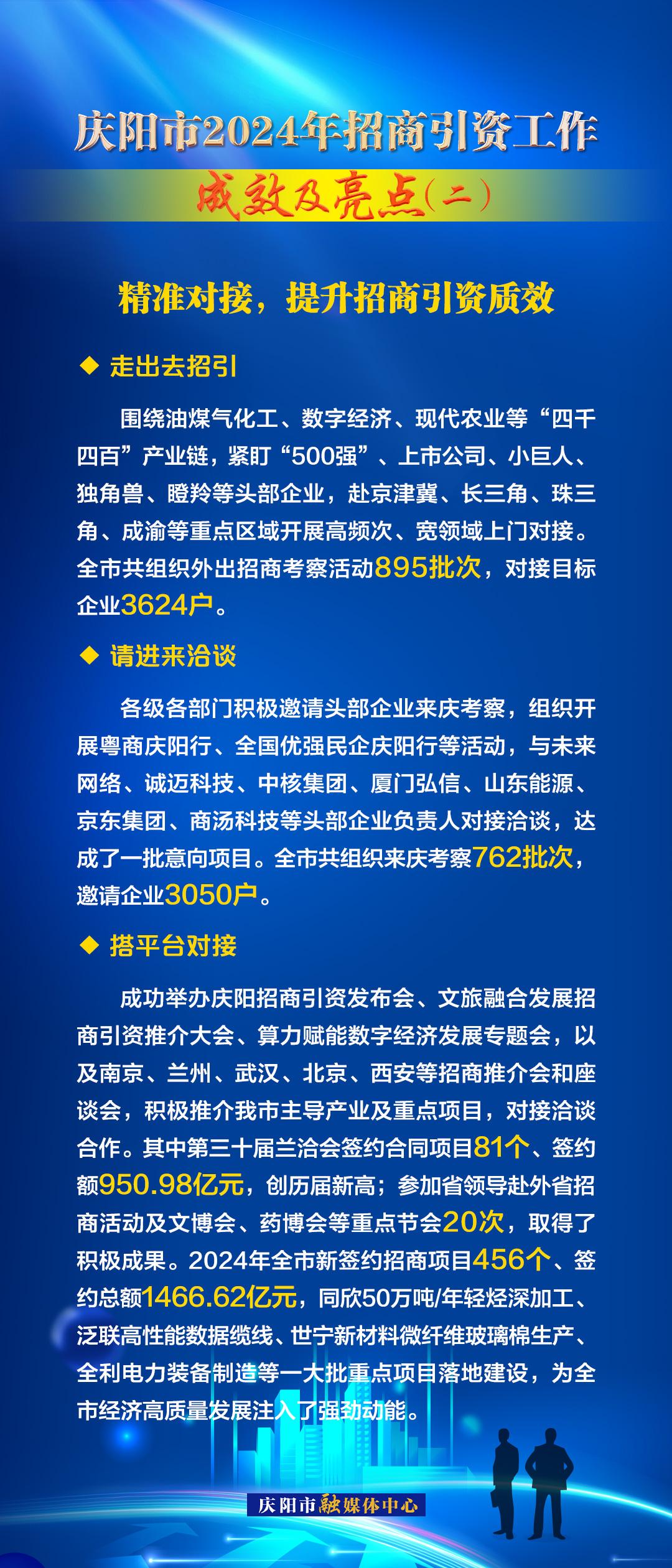 精準對接，提升招商引資質效——慶陽市2024年招商引資工作成效及亮點（二）