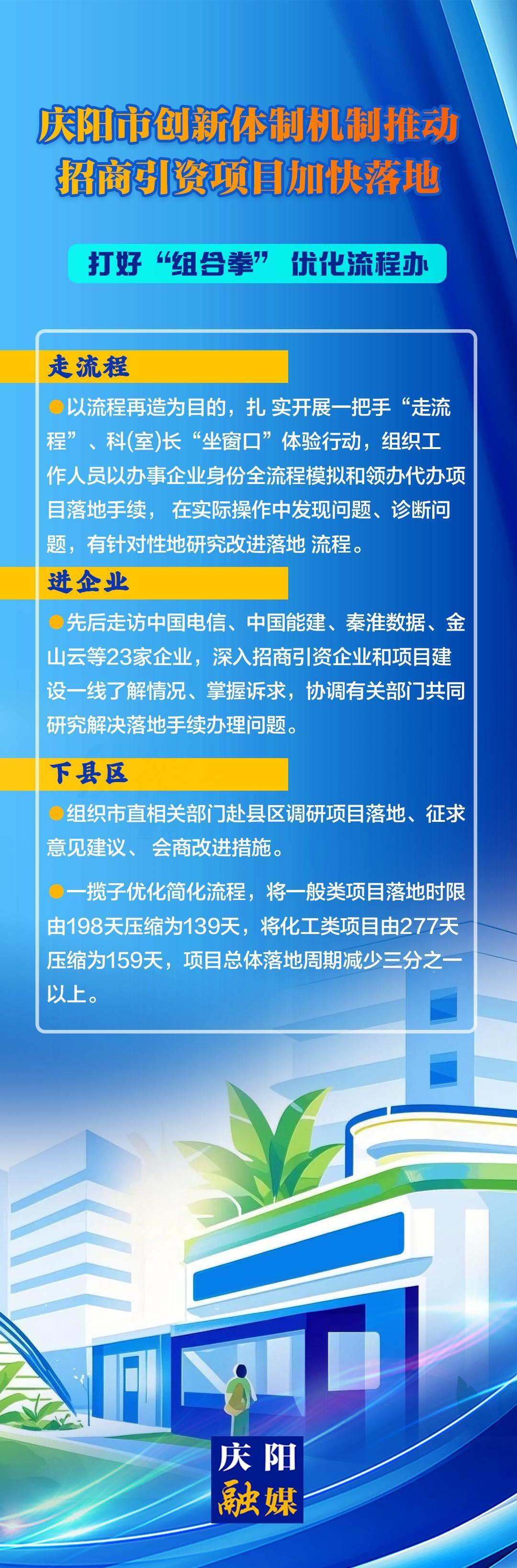 打好“組合拳”,優(yōu)化流程辦——慶陽市創(chuàng)新體制機(jī)制推動招商引資項目加快落地（二）