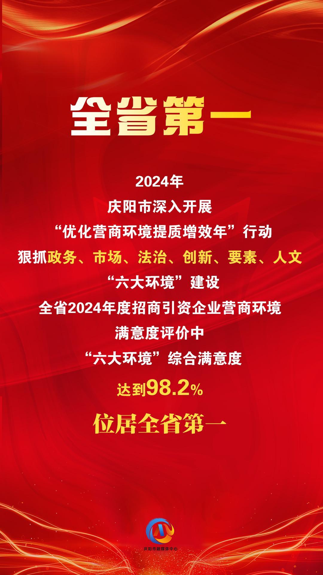 【微海報】“六大環(huán)境”綜合滿意度評價，慶陽位居全省第一！