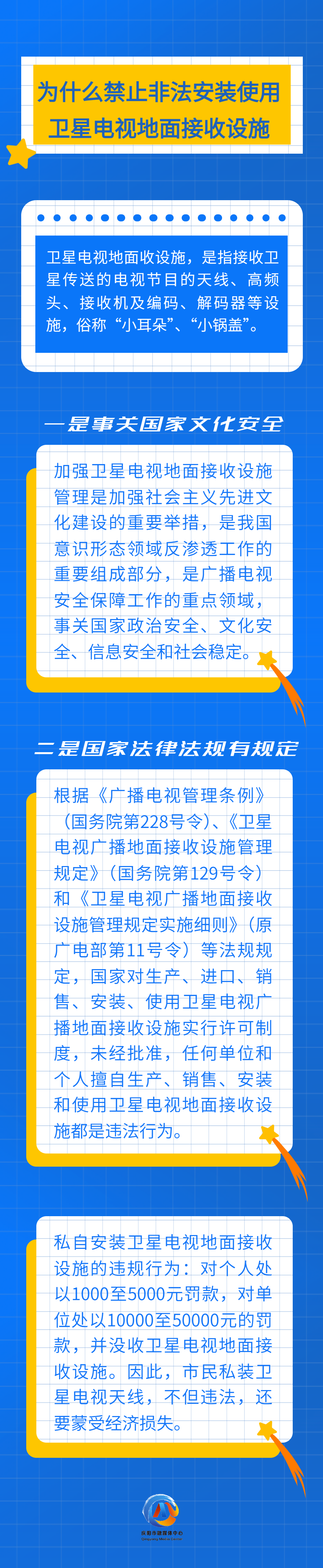 【長圖】為什么禁止非法安裝使用衛(wèi)星電視地面接收設施?