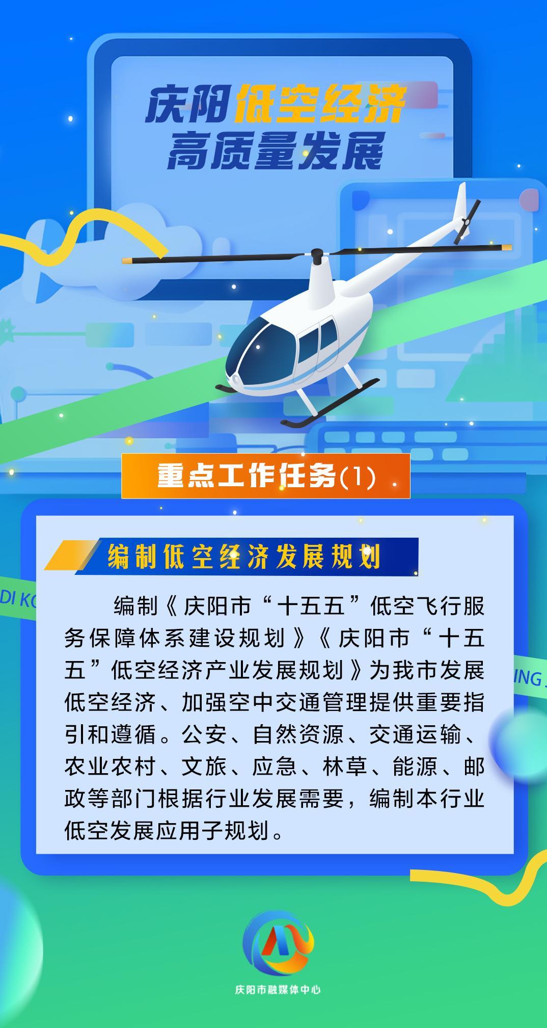 【微海報】慶陽低空經濟高質量發(fā)展重點工作任務（1）|編制低空經濟發(fā)展規(guī)劃