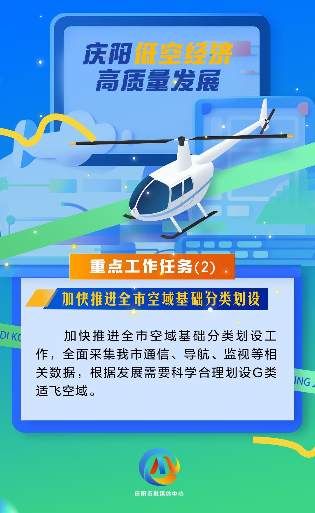 【微海報】慶陽低空經濟高質量發(fā)展重點工作任務（2）加快推進全市空域基礎分類劃設