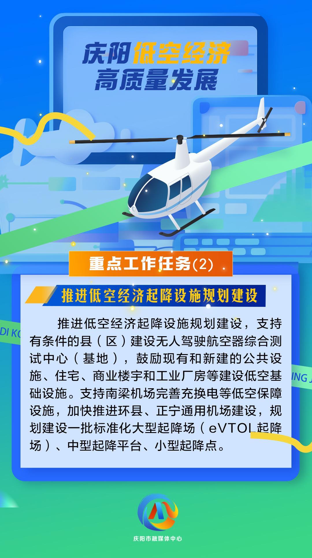 【微海報】慶陽低空經濟高質量發(fā)展重點工作任務（2）推進低空經濟起降設施規(guī)劃建設