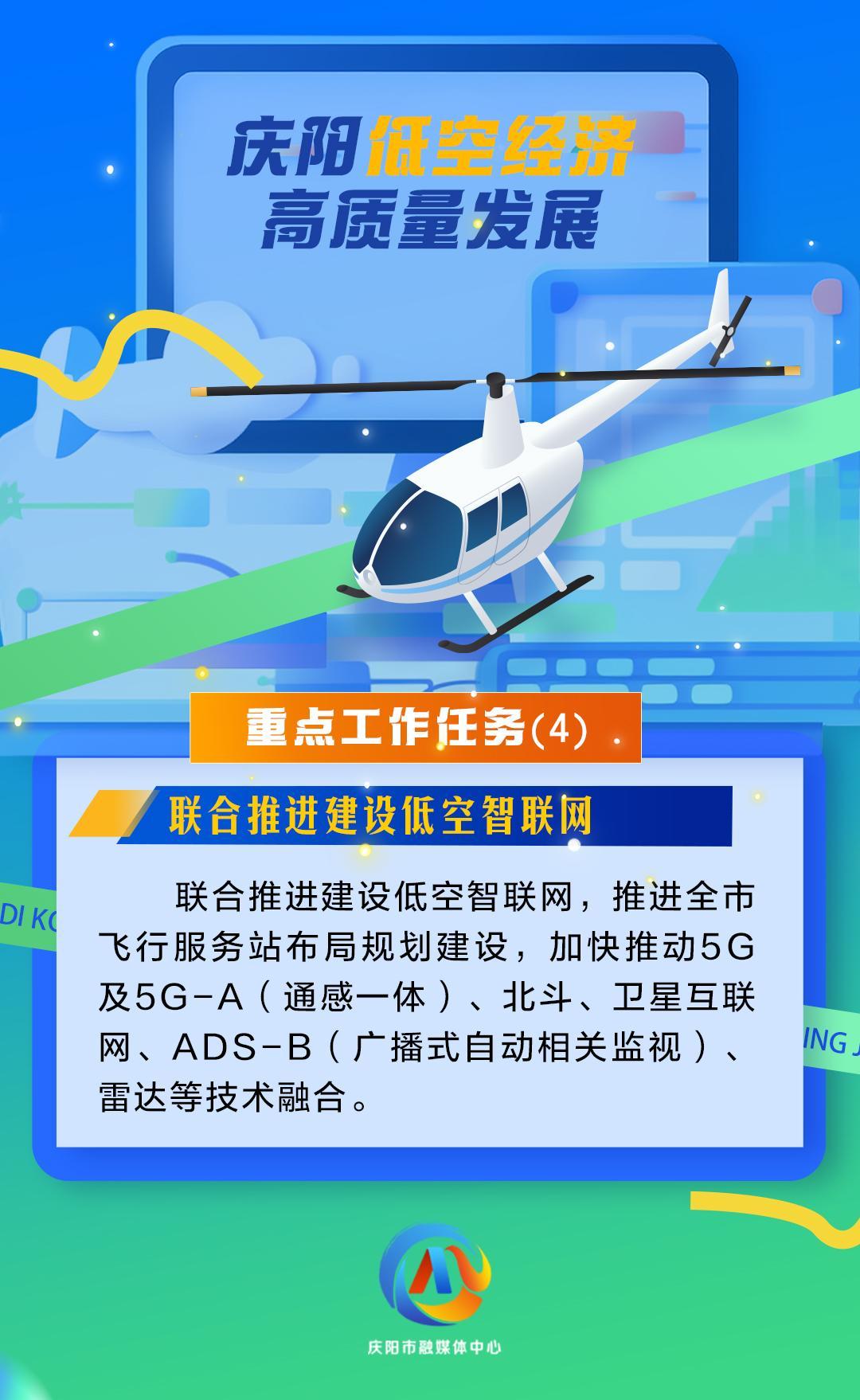 【微海報】慶陽低空經濟高質量發(fā)展重點工作任務（4）聯合推進建設低空智聯網
