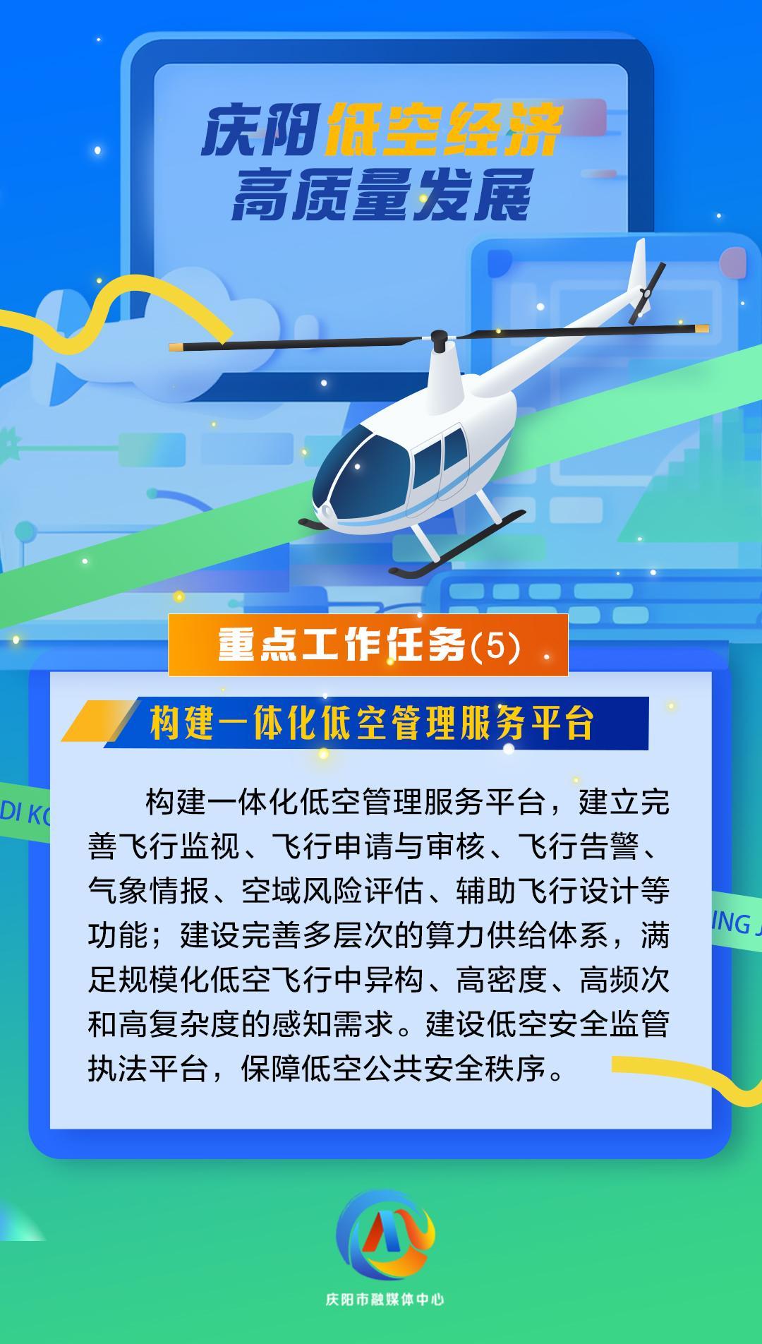 【微海報(bào)】慶陽低空經(jīng)濟(jì)高質(zhì)量發(fā)展重點(diǎn)工作任務(wù)（5）構(gòu)建一體化低空管理服務(wù)平臺
